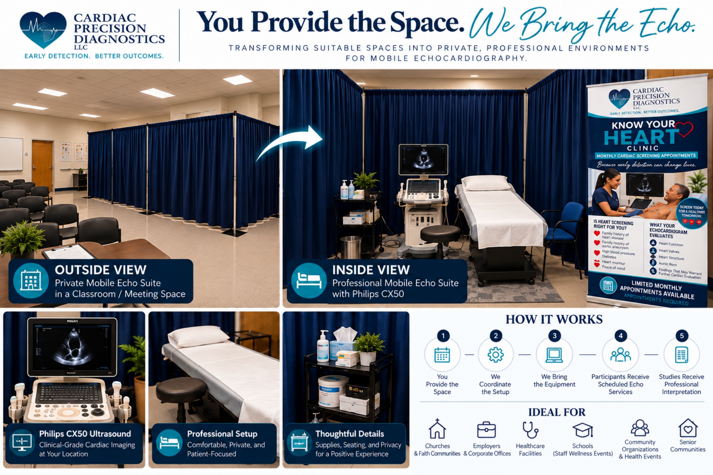 You Provide the Space. We Bring the Echo. — outside and inside view of Cardiac Precision Diagnostics transforming a suitable private room into a professional mobile echocardiography suite with a Philips CX50 ultrasound.